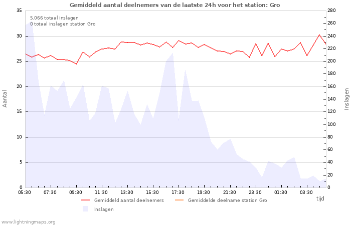 Grafieken