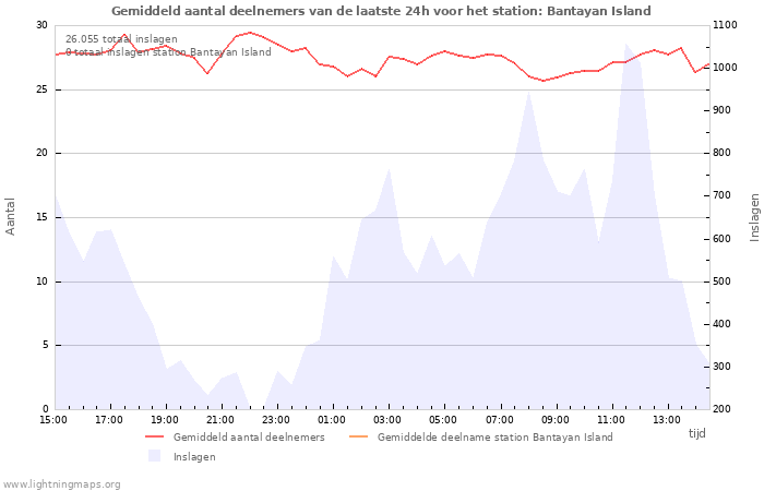 Grafieken