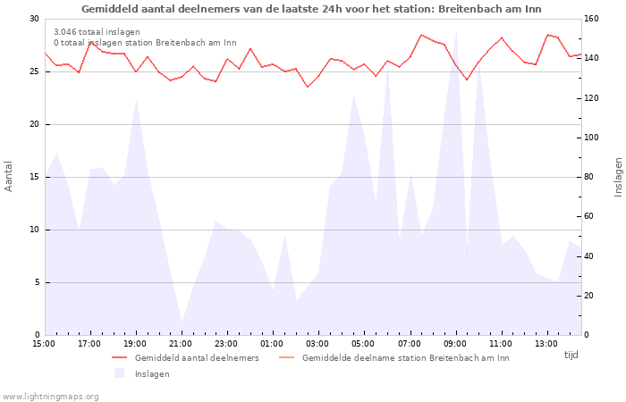 Grafieken