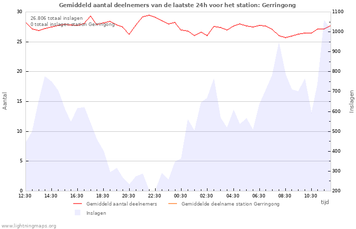 Grafieken