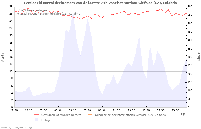 Grafieken