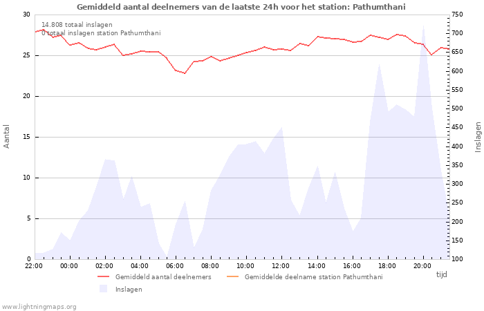 Grafieken