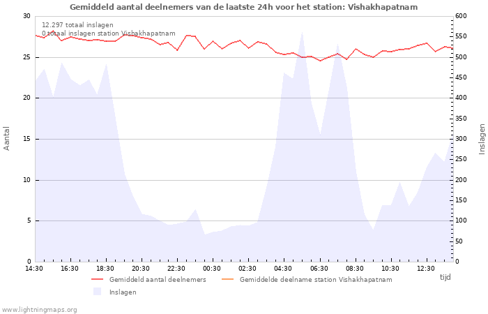 Grafieken