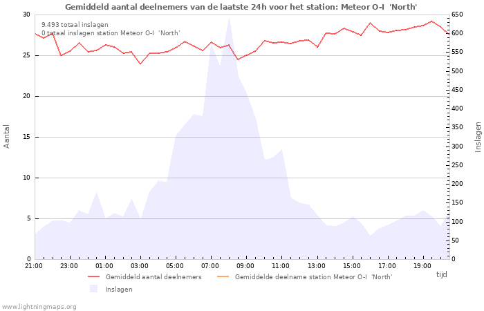 Grafieken