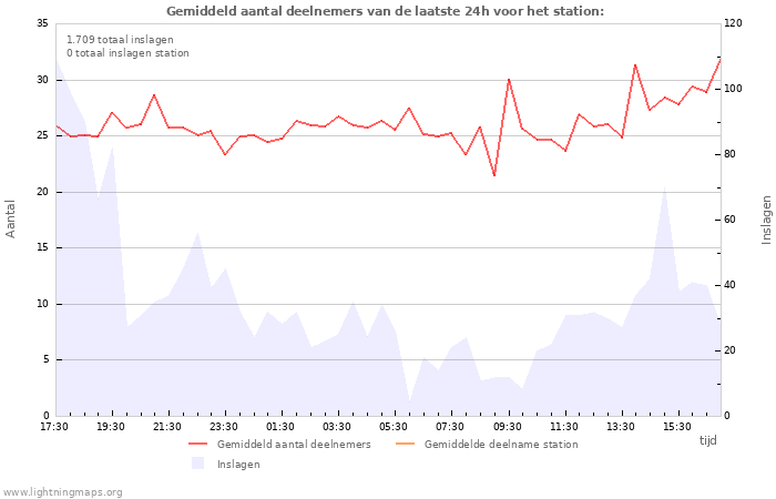 Grafieken