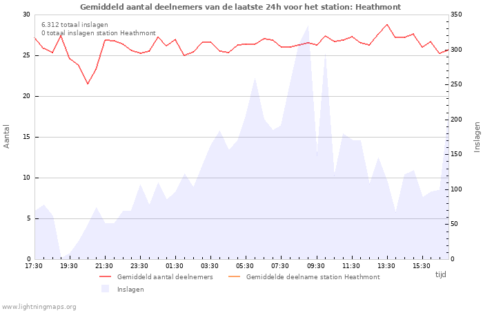 Grafieken