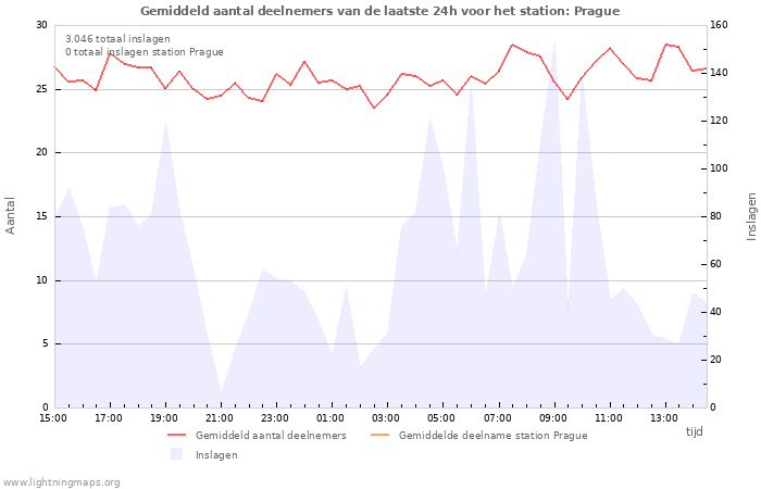 Grafieken