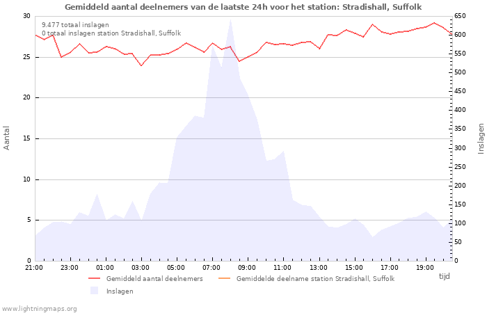 Grafieken