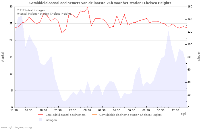 Grafieken