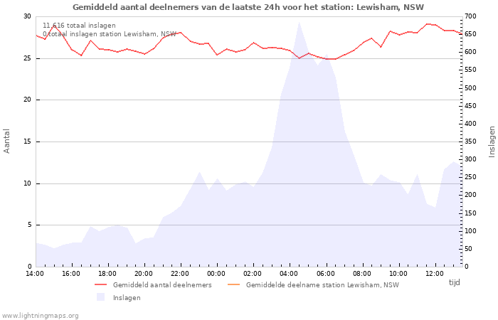 Grafieken