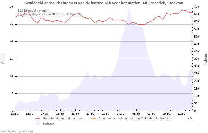 Grafieken