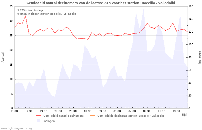 Grafieken