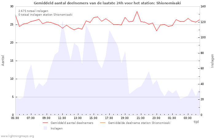 Grafieken