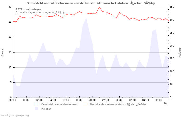 Grafieken