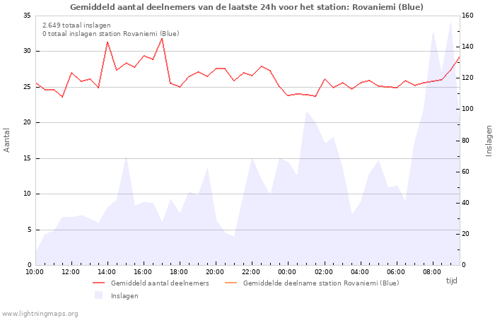 Grafieken