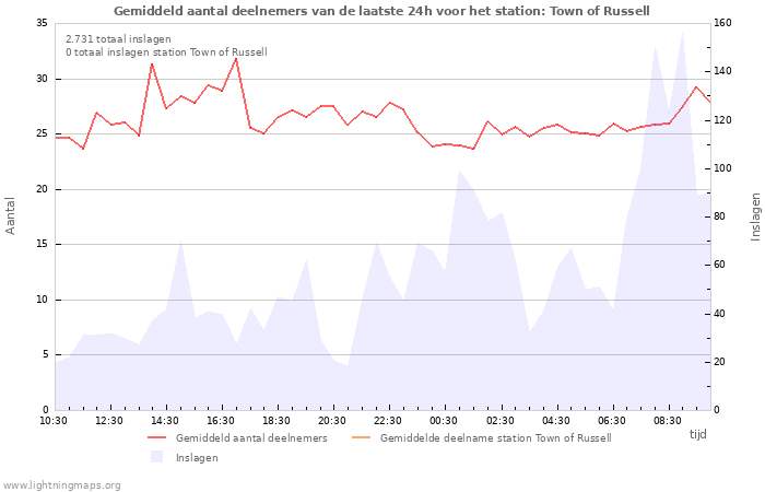 Grafieken