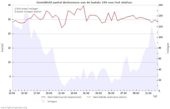 Grafieken