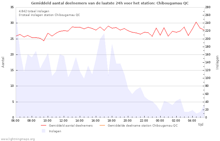 Grafieken