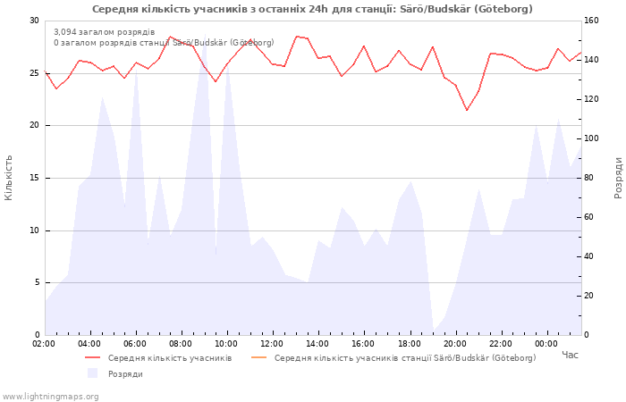 Графіки