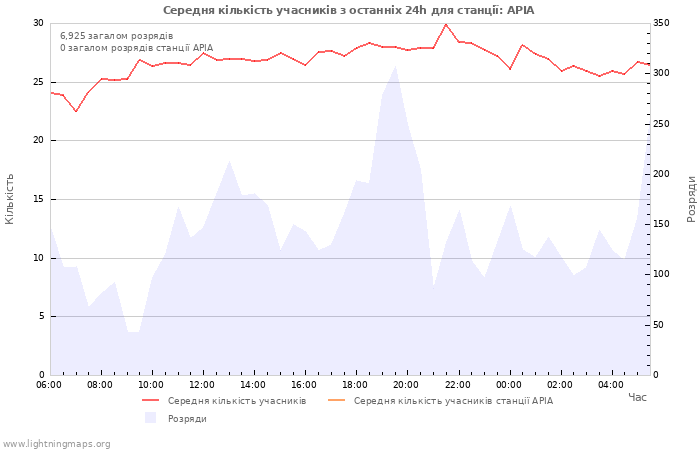 Графіки