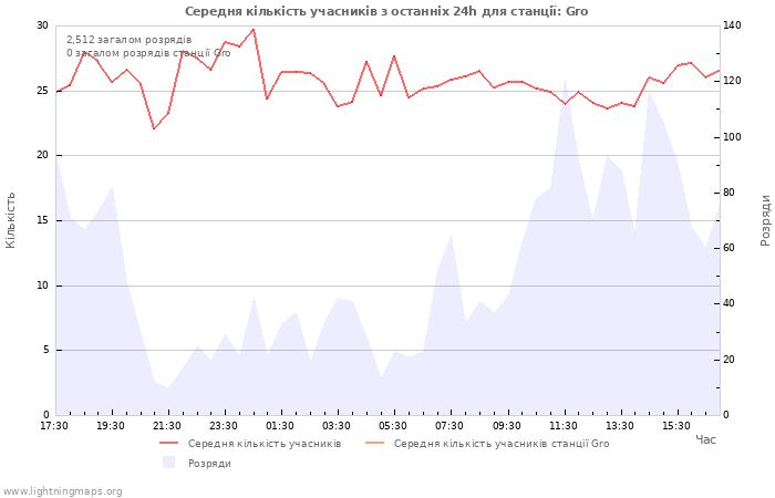 Графіки