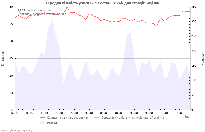 Графіки