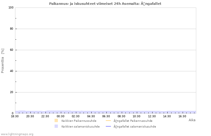 Graafit: Paikannus- ja iskusuhteet