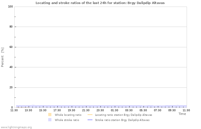 Grafikonok: Locating and stroke ratios