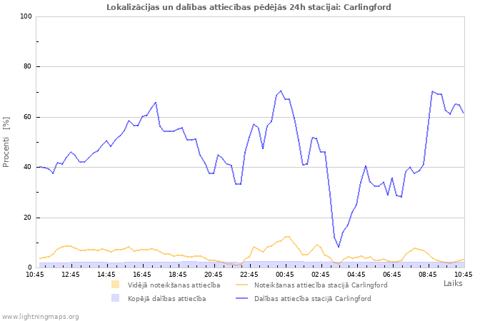 Grafiki: Lokalizācijas un dalības attiecības