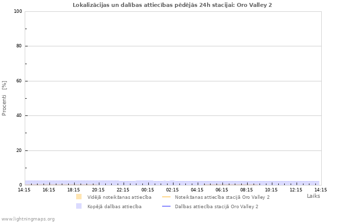 Grafiki: Lokalizācijas un dalības attiecības