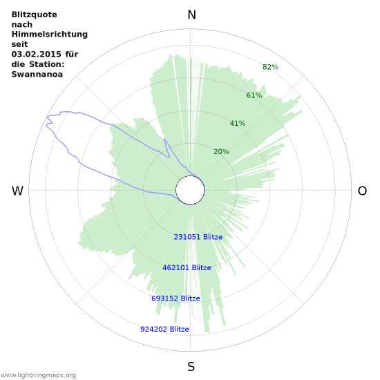 Diagramme