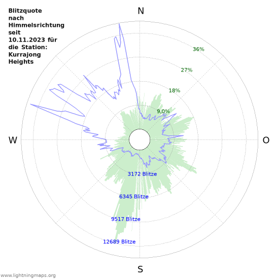 Diagramme