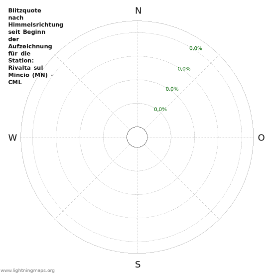 Diagramme