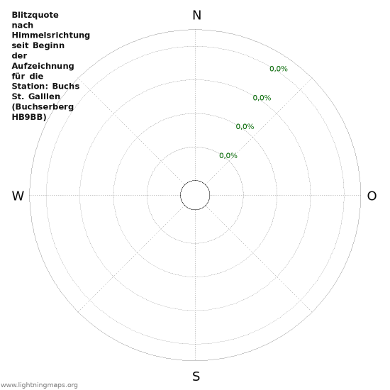 Diagramme