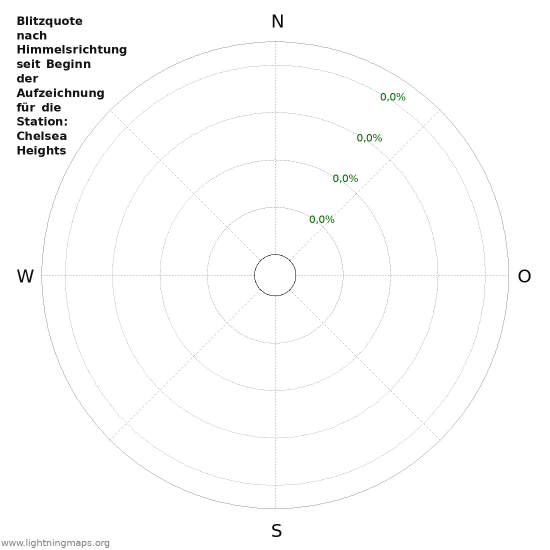 Diagramme