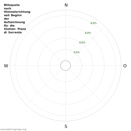 Diagramme