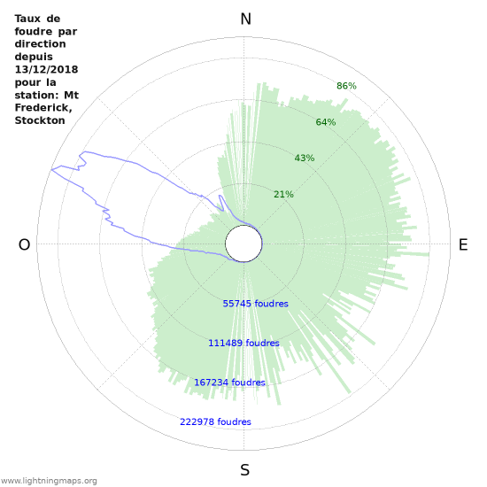 Graphes