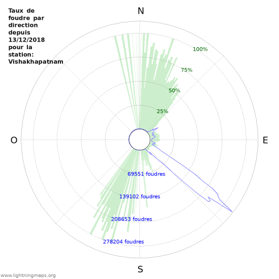 Graphes