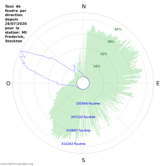 Graphes