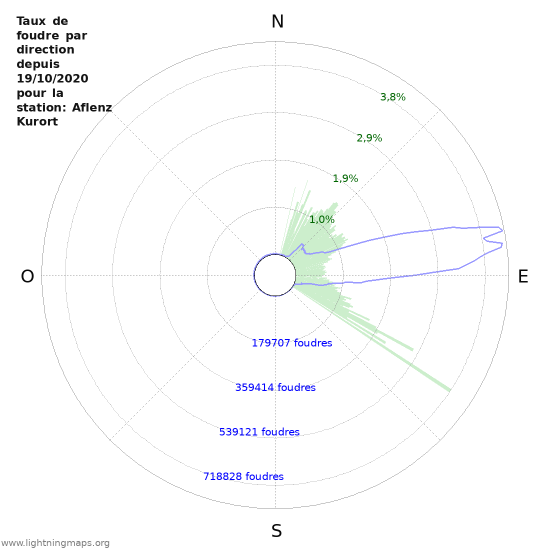 Graphes