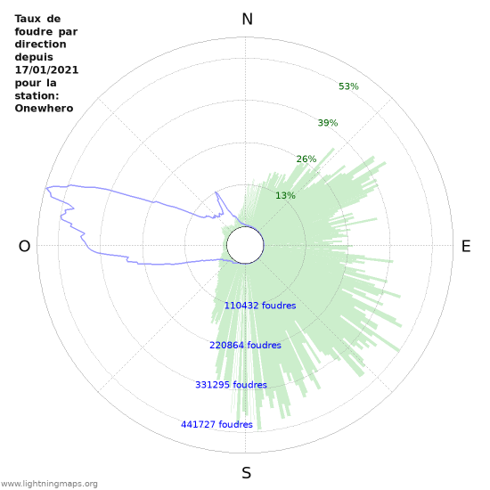 Graphes