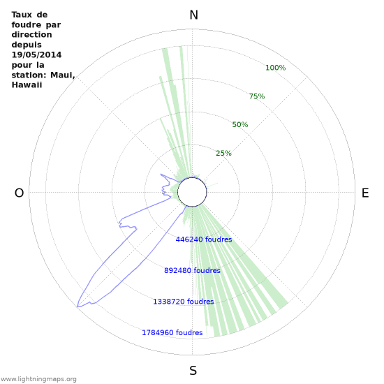 Graphes