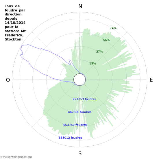 Graphes