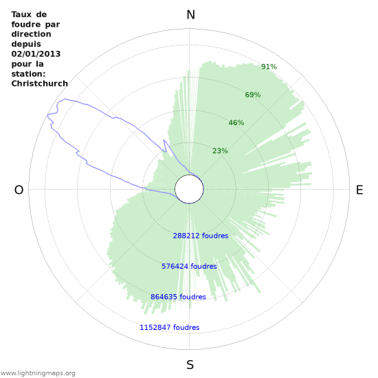 Graphes