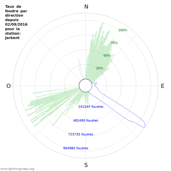 Graphes