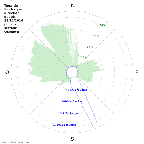 Graphes