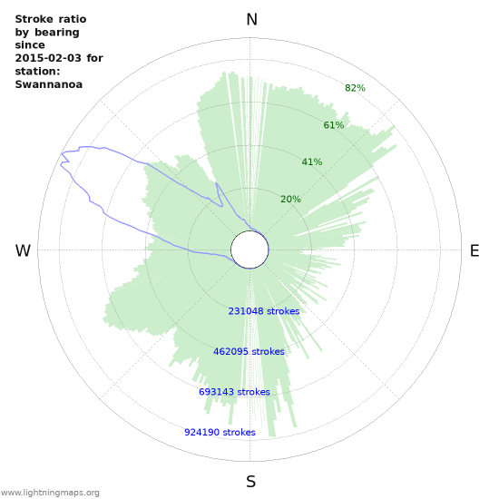 Grafikonok