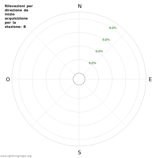 Grafico