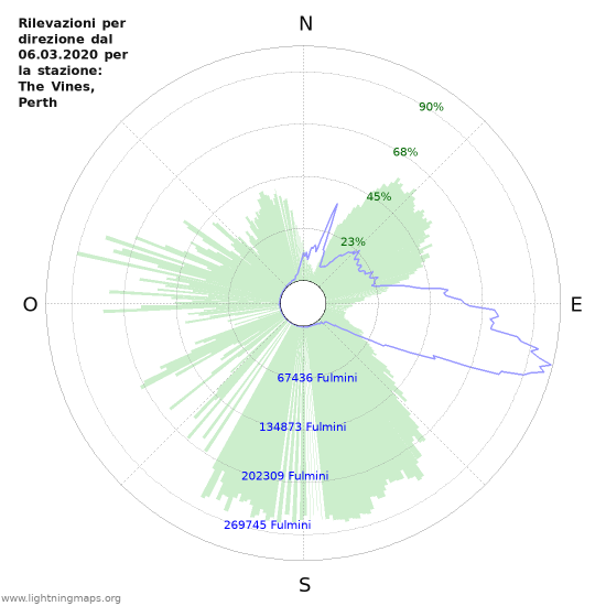 Grafico