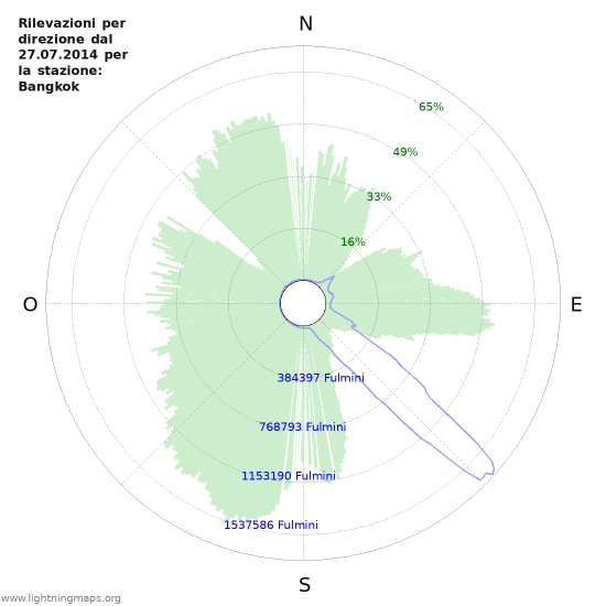 Grafico